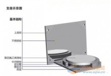 供應-盆式橋梁橡膠支座/橋梁橡膠支座/隔震支座