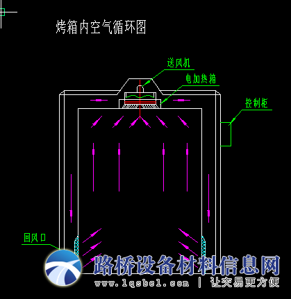 定制電熱恒溫老化箱