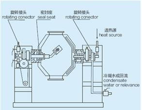 雙錐旋轉真空干燥箱原理圖