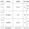 江蘇省南京市硅芯管、鍍鋅鋼管采購