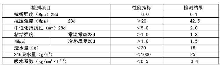 聚合物加固砂漿性能指標