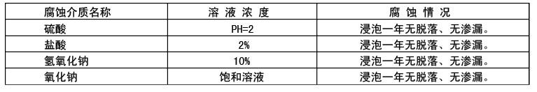 聚合物防水灰漿2