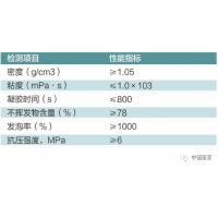 彈性堵漏劑       高分子彈性堵漏劑