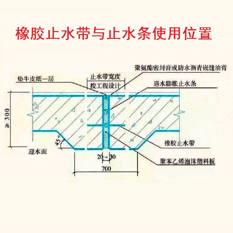 橡膠止水帶與遇水膨脹止水條使用部位