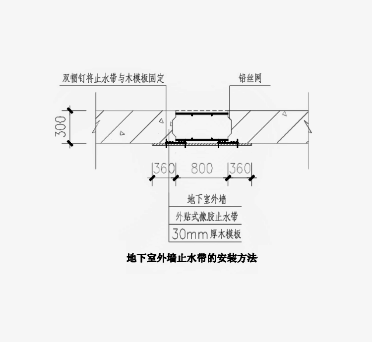 地下室外墻橡膠止水帶安裝