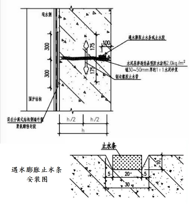 遇水膨脹止水條安裝位置